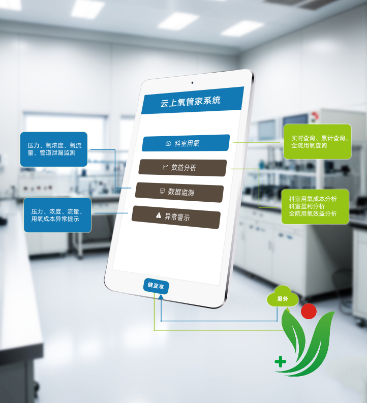 健互享.云上氧管家 產品介紹